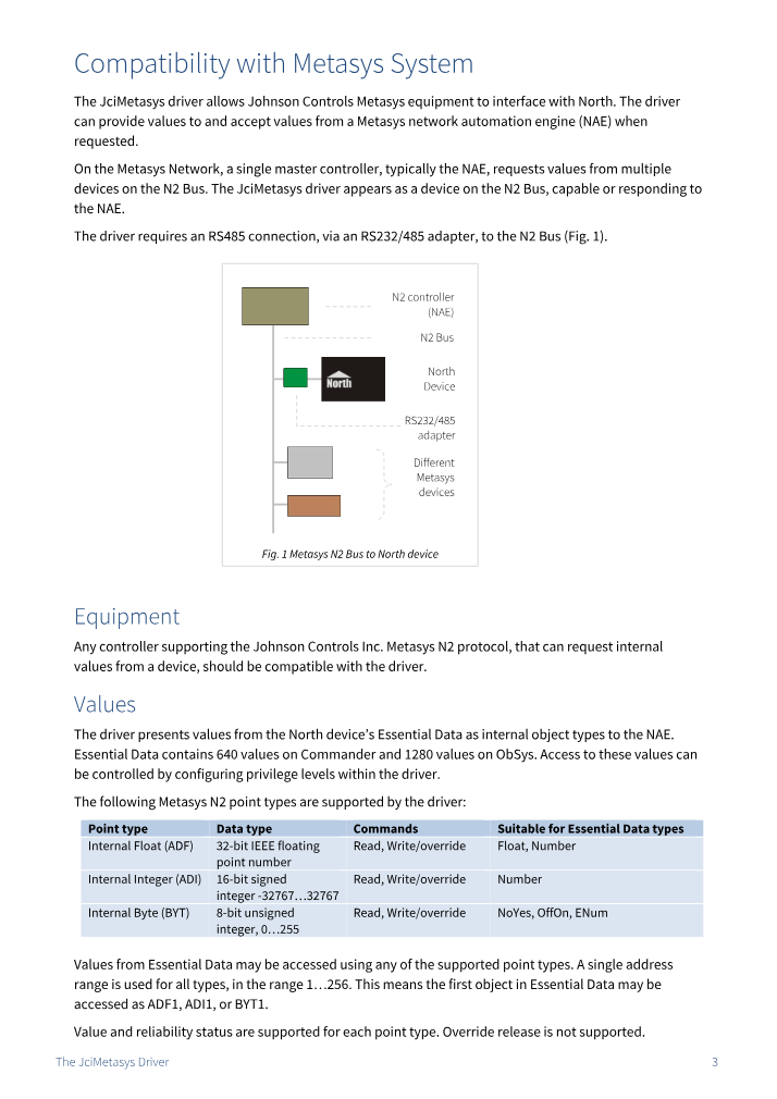 Preview thumbnail of page 3 of the JciMetasys Driver Manual PDF document.